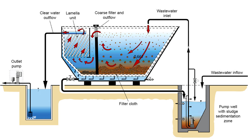 cách xử lý nước giếng khoan nhiễm sắt